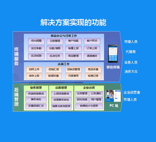 企业门户智能考勤管理系统解决方案