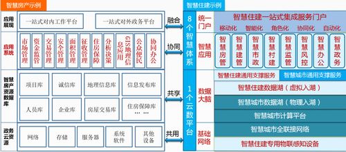 华信软件 23年专业开发 智慧房产云平台