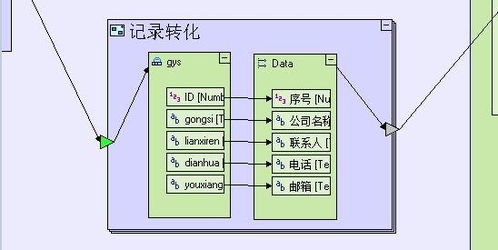 画画一样开发软件 申请审批管理系统开发案例5